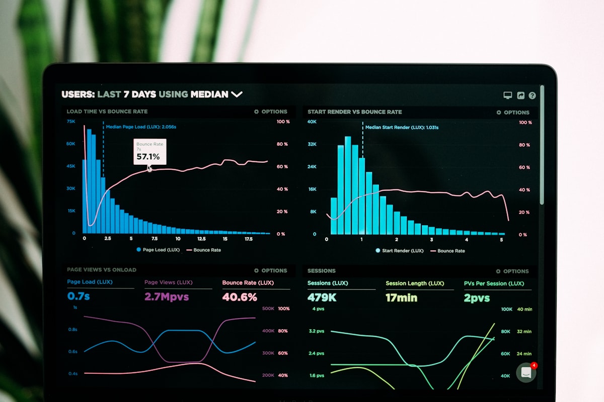 We Track Your Results